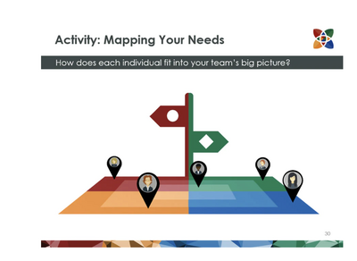 Birkman Assesment for Career Exploration